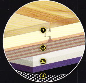 嘉寶實(shí)木復(fù)合運(yùn)動地板